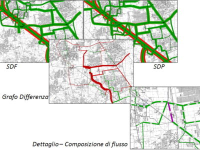 Simulazione su rete autostradale dello stato di fatto e di progetto