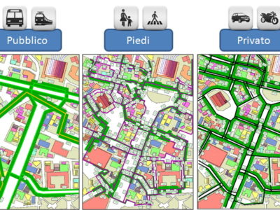 Ricostruzione dei flussi urbani per categoria di mezzo di trasporto